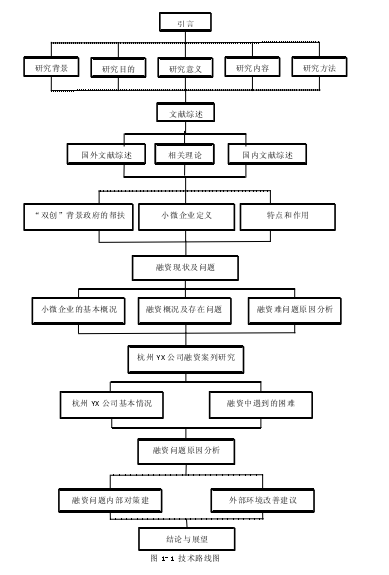 图 1-1 技术路线图