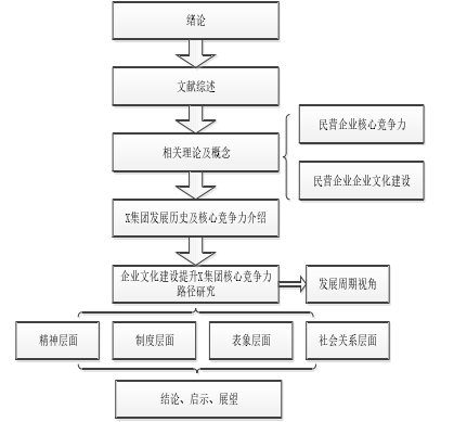 图 1-1：研究思路