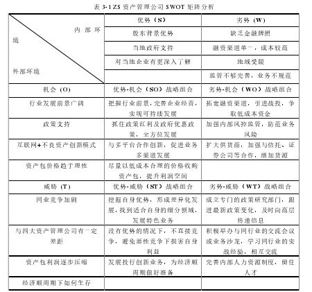 表 3-1 ZS 资产管理公司 SWOT 矩阵分析