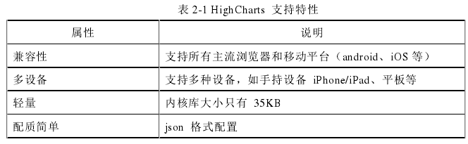 表 2-1 HighCharts  支持特性