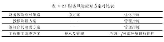 表 4-23 财务风险应对方案对比表