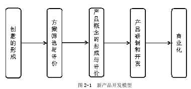 图 2-1  新产品开发模型