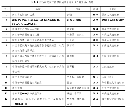 表 1- 1 部分研究西江的书籍或学术专著（资料来源：自绘）