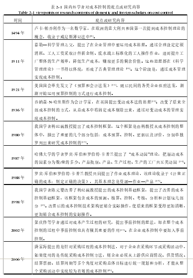 表 2-1  国内外学者对成本控制的观点或研究内容