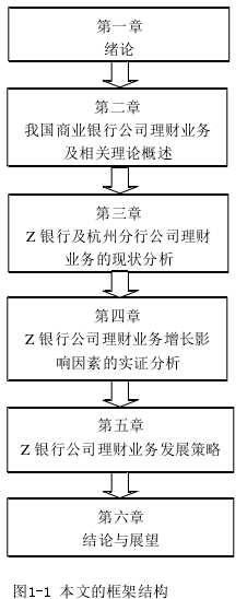 图1-1 本文的框架结构 