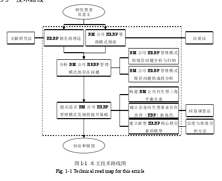 图 1-1 本文技术路线图