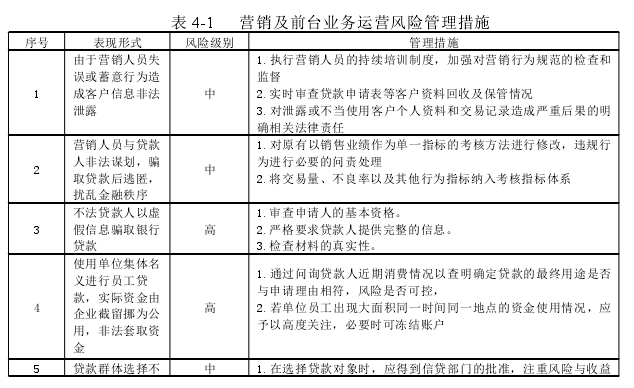 表 4-1 营销及前台业务运营风险管理措施