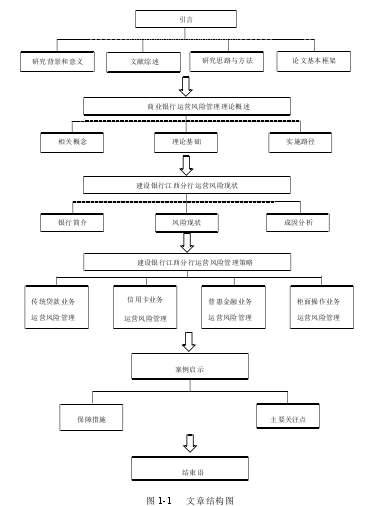 图 1-1 文章结构图