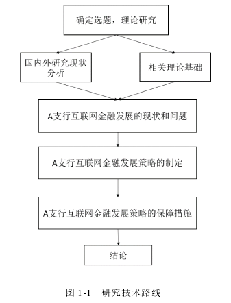 图 1-1  研究技术路线