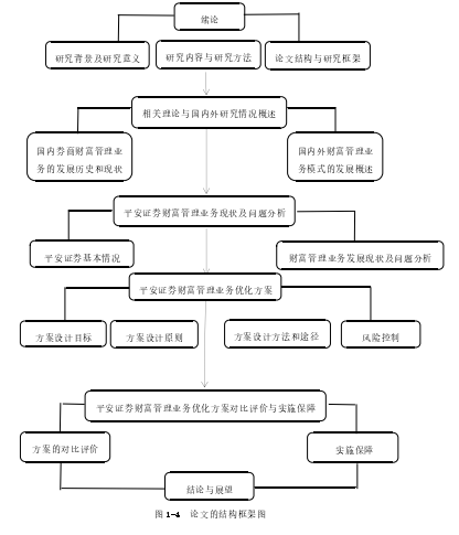 图 1-4  论文的结构框架图