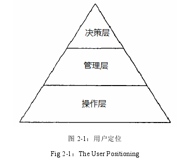 图 2-1：用户定位 