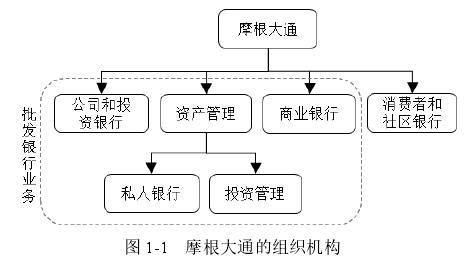 图 1-1   摩根大通的组织机构