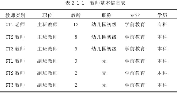 表 2-1-1 教师基本信息表