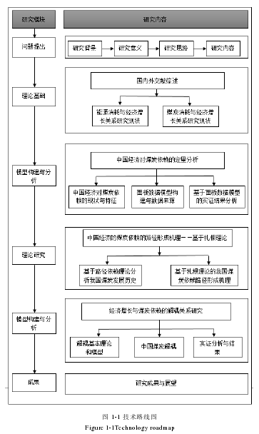 图 1-1 技术路线图