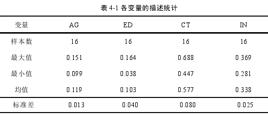 表 4-1 各变量的描述统计