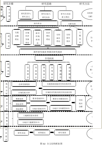 图 1.1 全文结构框架图