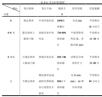 表 5-1 评分标准细则