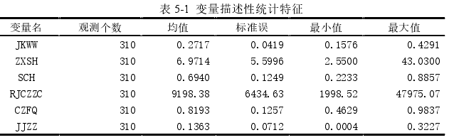 表 5-1  变量描述性统计特征