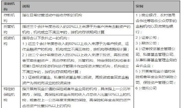 我国2018个人所得税法反避税问题研究