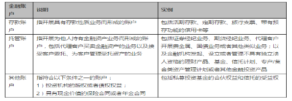 我国2018个人所得税法反避税问题研究