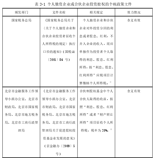 表 2-1 个人独资企业或合伙企业投资股权的个税政策文件