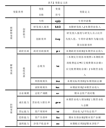 表 5.1 变量定义表