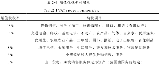 表 2-1 增值税税率对照表