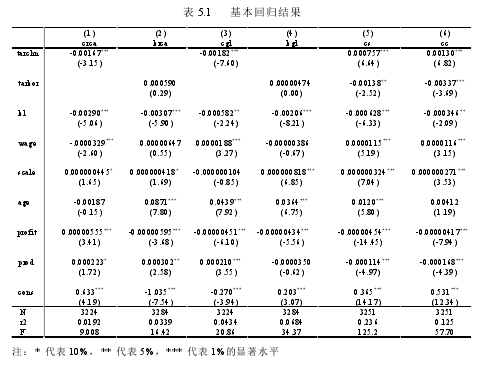 表 5.1    基本回归结果