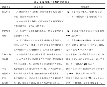 表 2. 1  发展电子易货的经济意义