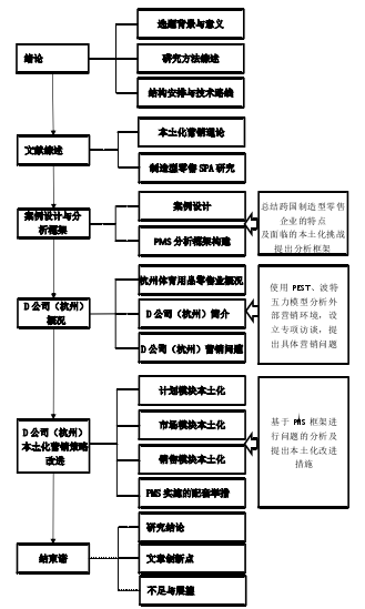 技术路线图