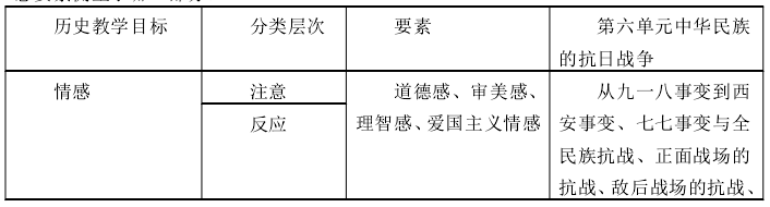 烟威地区红色教育资源在初中历史教学中的应用--基于情感教育的视角