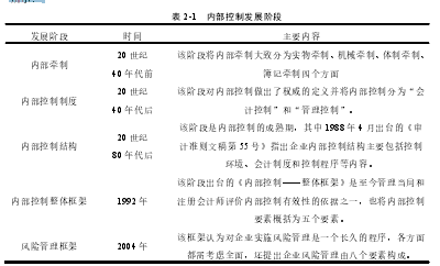 表 2-1   内部控制发展阶段