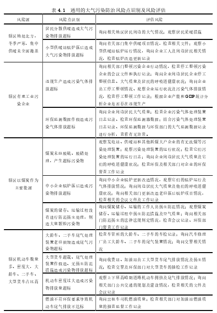 表 4.1  通用的大气污染防治风险点识别及风险评估