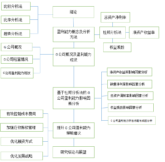 图 1-1    研究分析框架图