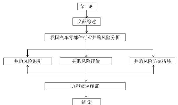 框架图