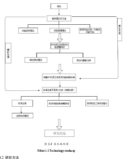 图 1-2  技术路线图
