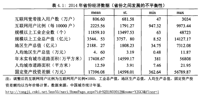 表4.1：2014年，份经济数据（省份之间发展不平衡性