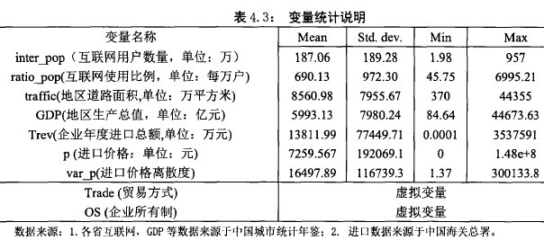 表4.3：变量统计说明