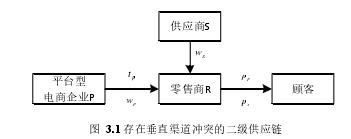 图  3.1 存在垂直渠道冲突的二级供应链