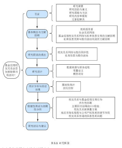 图 1.1 研究框架