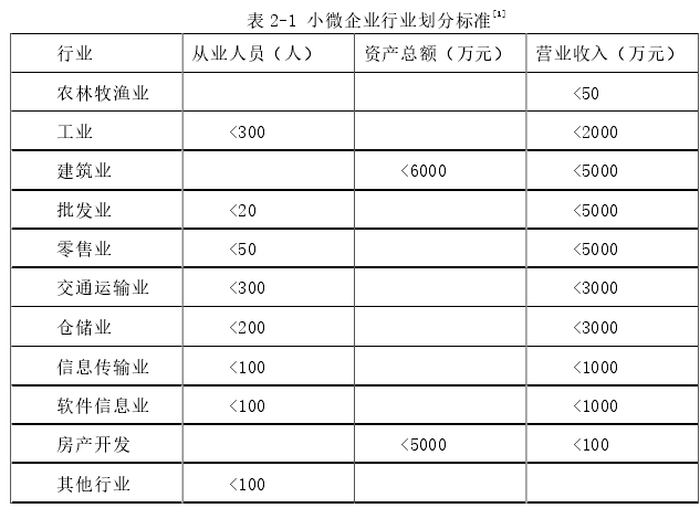 表 2-1 小微企业行业划分标准