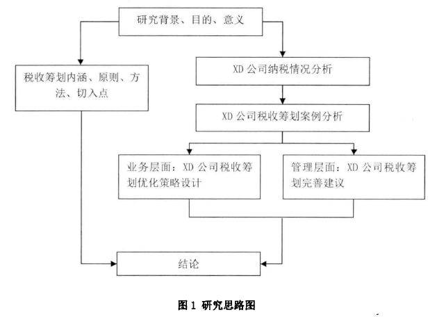 图1研究思路图