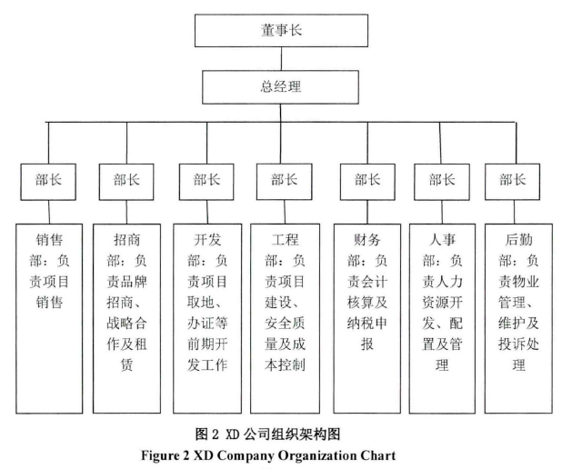 图2XD公司组织架构图