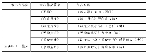 木习作品集