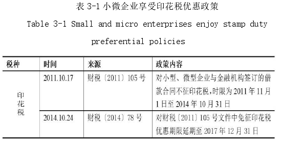 表 3-1 小微企业享受印花税优惠政策