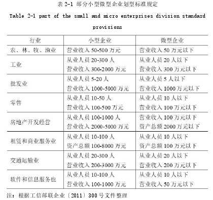 表 2-1 部分小型微型企业划型标准规定