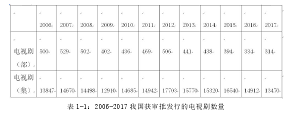 表 1-1：2006-2017 我国获审批发行的电视剧数量