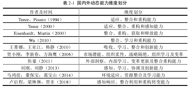 表 2-1  国内外动态能力维度划分 