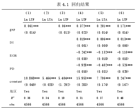 表 4.1 回归结果