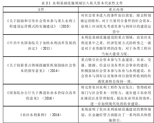 表 3.1 水利基础设施领域引入私人资本代表性文件